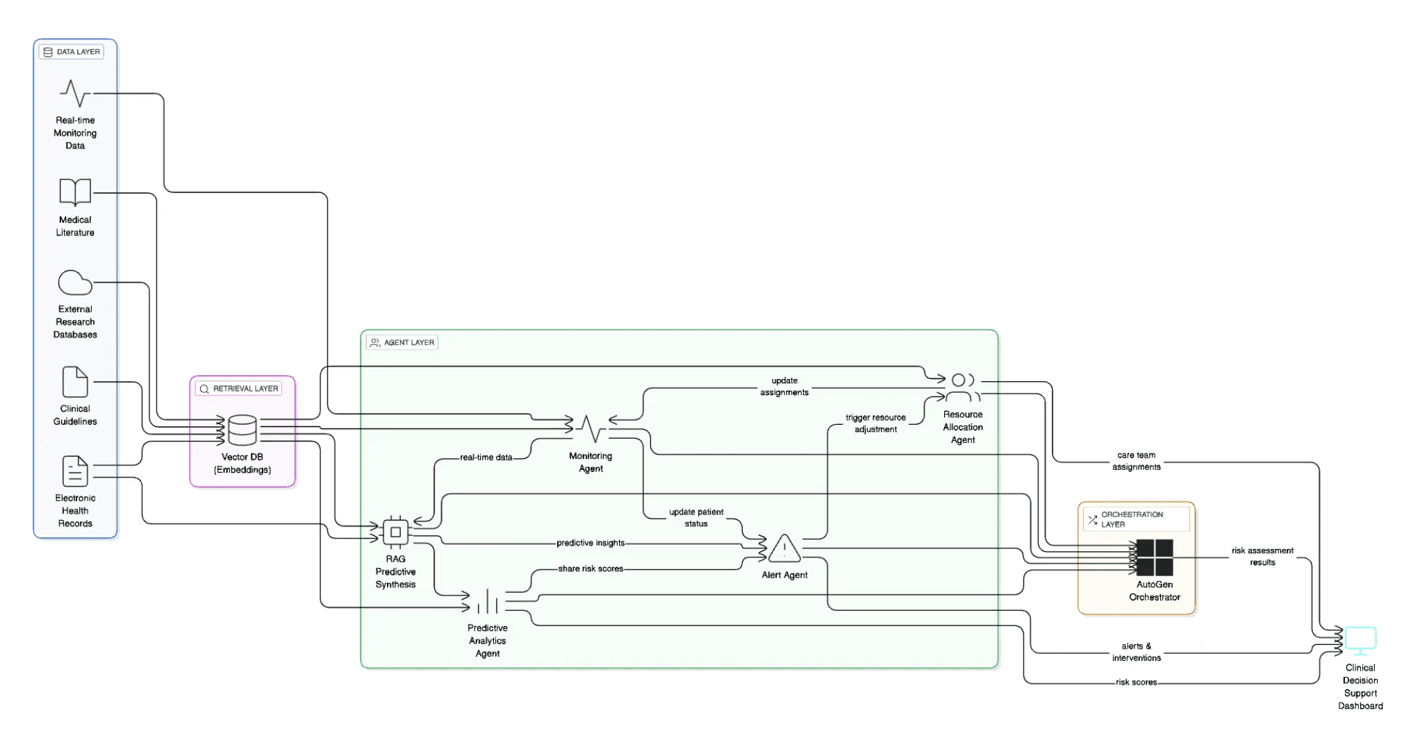 Optimized Treatment Planning